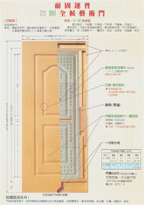 門片尺寸|東慶木材行